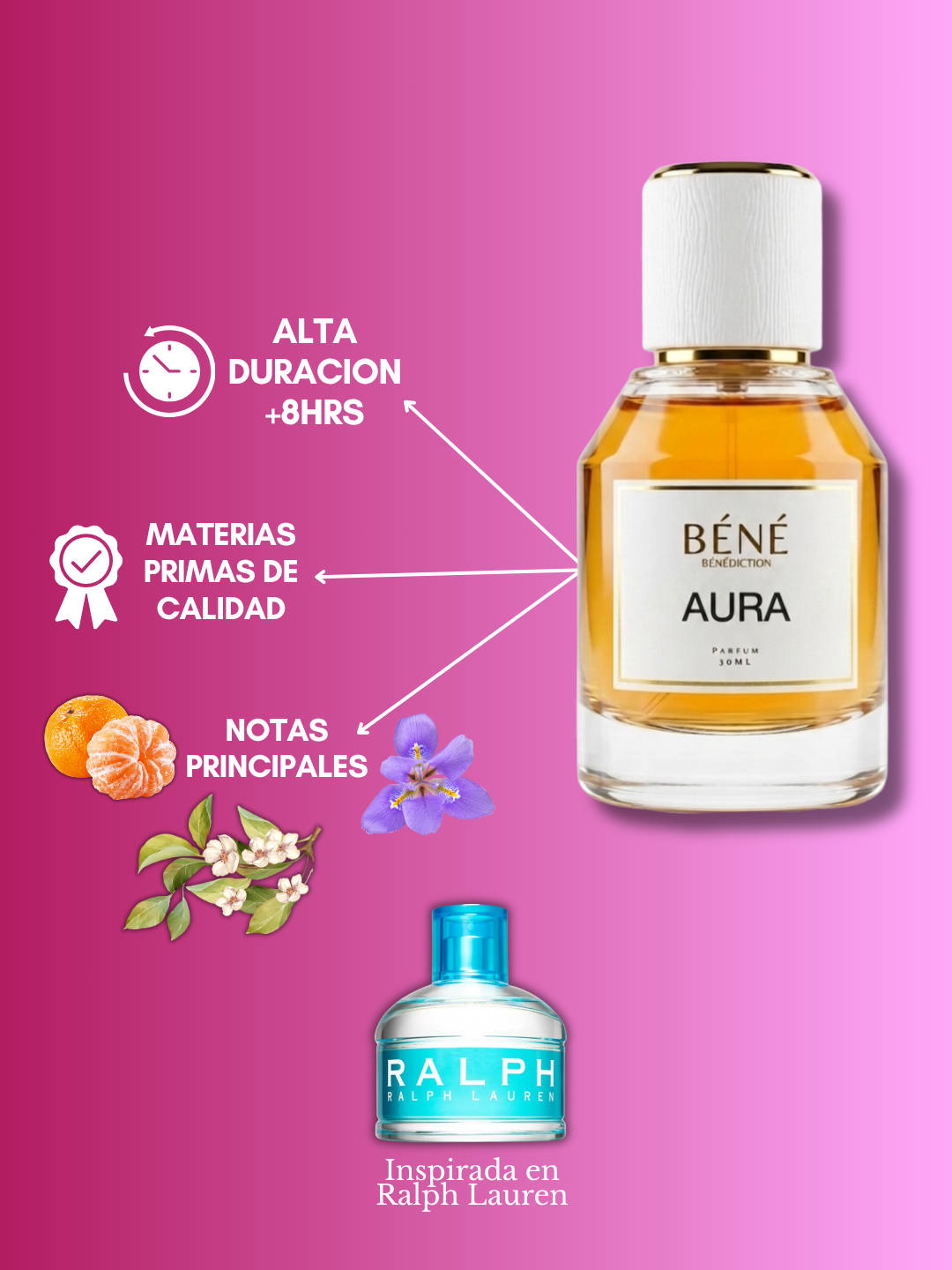 AURA